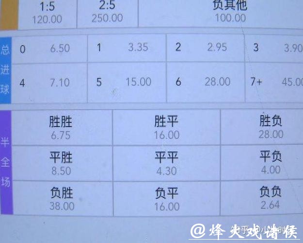 世界杯下注投注心得,资深玩家分享 世界杯下注投注心得,资深玩家分享